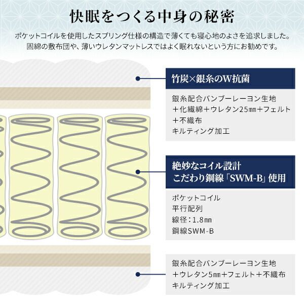 スーパSALE10倍＆4時間限定10％OFF マットレス 国産 ポケットコイル 薄型 三つ折り 竹炭 抗菌 防臭 快眠 体圧分散 1年保証 コンパクト 圧縮 梱包 グレイ  シングル サイズ