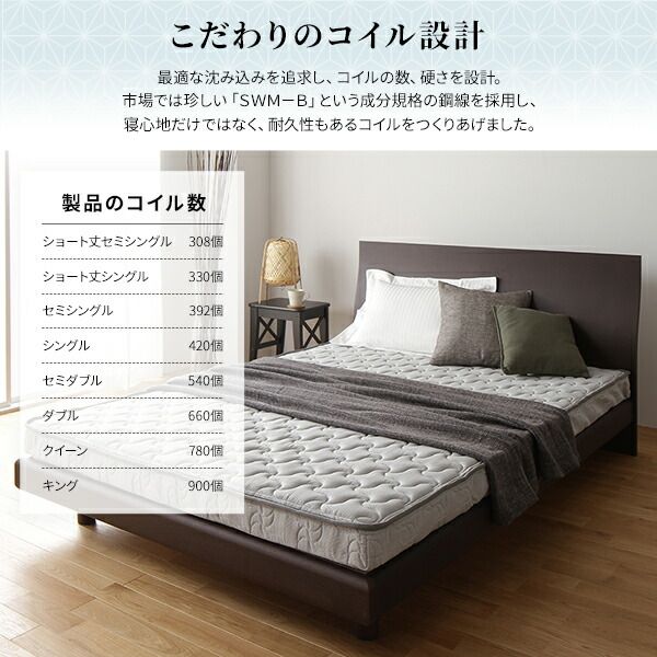 スーパSALE10倍＆4時間限定10％OFF マットレス 国産 ポケットコイル 薄型 三つ折り 竹炭 抗菌 防臭 快眠 体圧分散 1年保証 コンパクト 圧縮 梱包 グレイ セミダブル サイズ