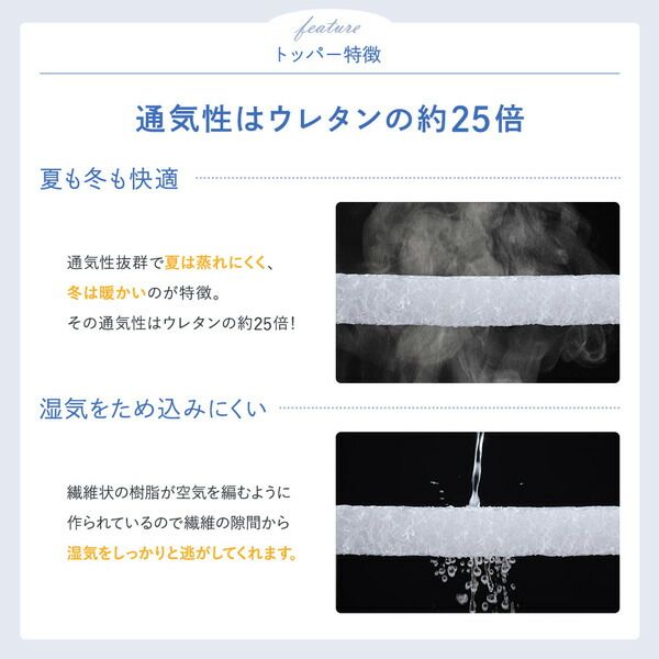 スーパSALE10倍＆4時間限定10％OFF マットレス 国産 ポケットコイル 抗菌 防臭 防ダニ 3次元 樹脂 高通気 高反発 洗える オールシーズン トッパー 快眠 コンパクト 圧縮 梱包 シングル サイズ