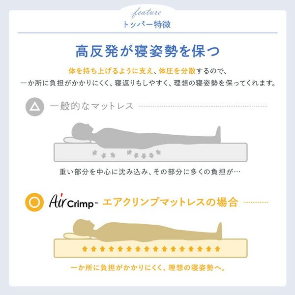 スーパSALE10倍＆4時間限定10％OFF マットレス 国産 ポケットコイル 抗菌 防臭 防ダニ 3次元 樹脂 高通気 高反発 洗える オールシーズン トッパー 快眠 コンパクト 圧縮 梱包 シングル サイズ