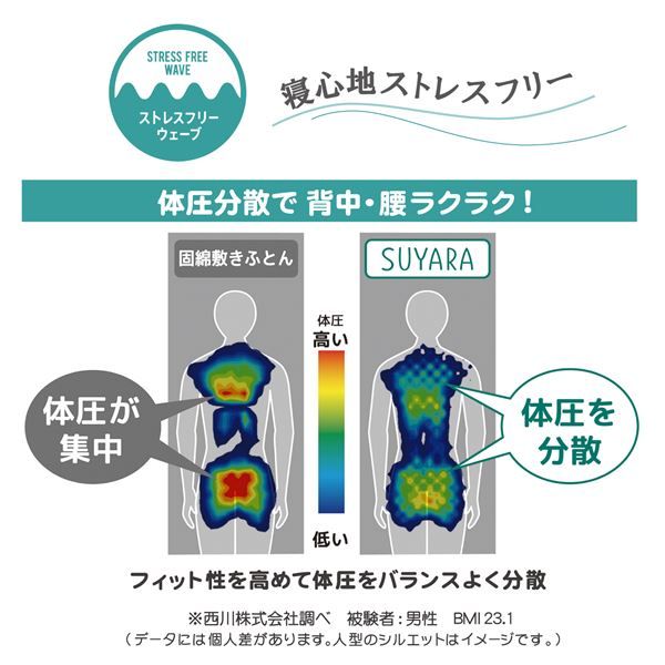 西川 ウレタンマットレス/寝具 シングル ゴールド 約97×200×9cm 洗える側生地 丸巻き 『SUYARA』代引NG