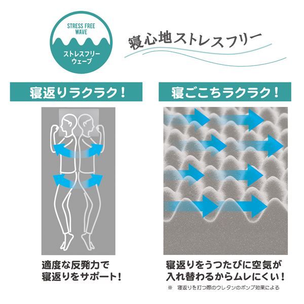 西川 ウレタンマットレス/寝具 シングル シルバー 約97×200×9cm 洗える側生地 丸巻き 『SUYARA』代引NG