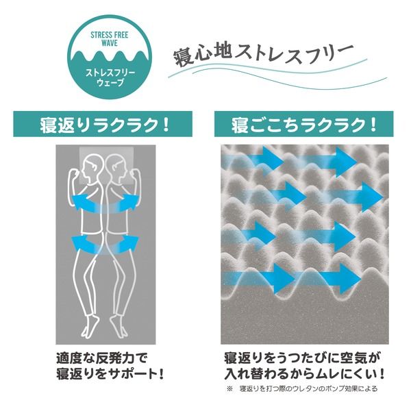3つ折り マットレス 寝具 シングル 約97×200×9cm ゴールド 吸水 速乾 抗菌 SUYARA ウレタンマットレス 西川 ベッドルーム代引NG