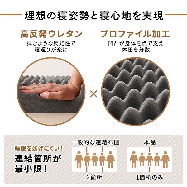 ファミリータイプ マットレス 幅280cm ダブル×2枚 5人用・ブラウン 厚さ8cm 日本製 連結 抗菌 防臭 防ダニ 折りたたみ代引NG