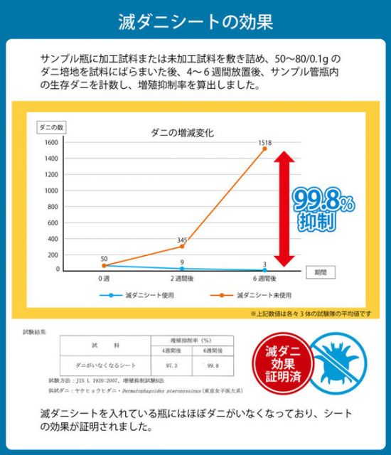 寝具 清潔 快適 掛け布団 ダニ増殖抑制 日本製 無地 シンプル シングルロング 約150×210cm代引NG