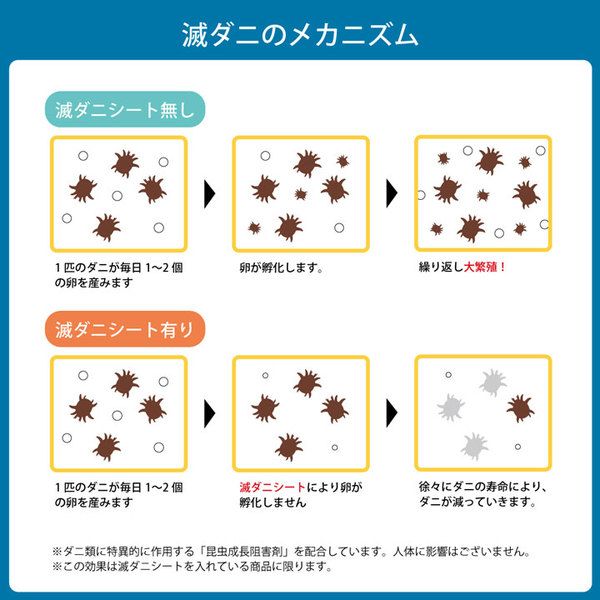 寝具 清潔 快適 掛け布団 ダニ増殖抑制 日本製 無地 シンプル シングルロング 約150×210cm代引NG