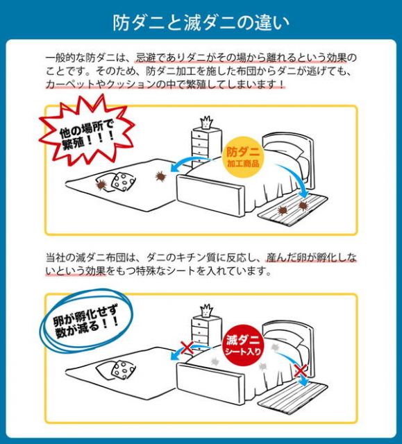 寝具 清潔 快適 掛け布団 ダニ増殖抑制 日本製 無地 シンプル ダブルロング 約190×210cm代引NG