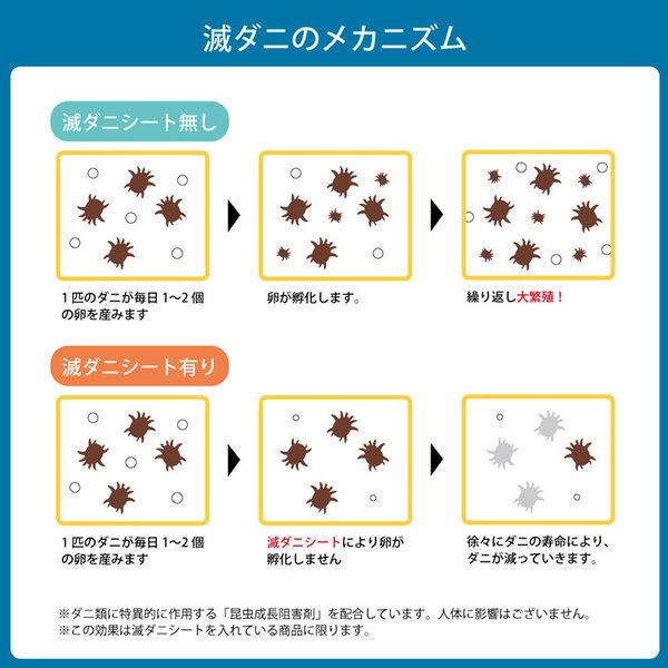 寝具 清潔 快適 敷き布団 ダニ増殖抑制 日本製 無地 シンプル シングルロング 約100×210cm代引NG