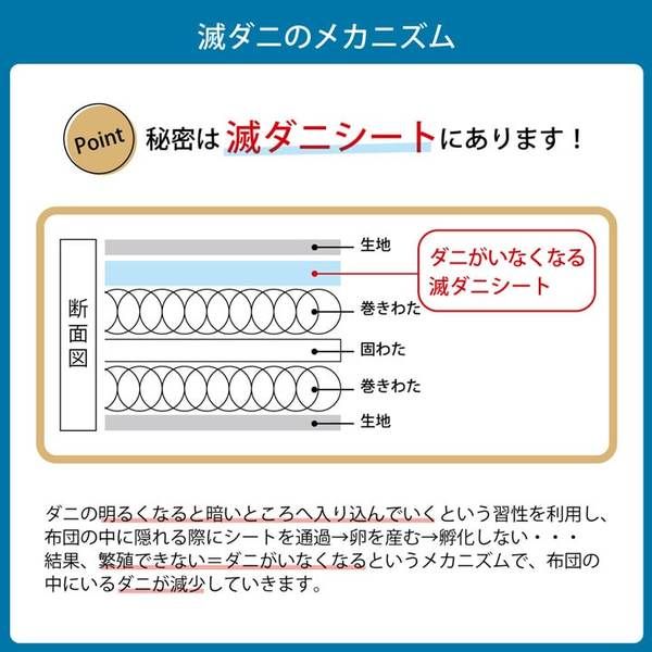寝具 清潔 快適 敷き布団 ダニ増殖抑制 日本製 無地 シンプル ダブルロング 約140×210cm代引NG