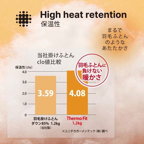 掛け布団 寝具 シングル 約150×210cm ベージュ 合繊 ThermoFit 防寒 保温 西川 ベッドルーム 寝室代引NG