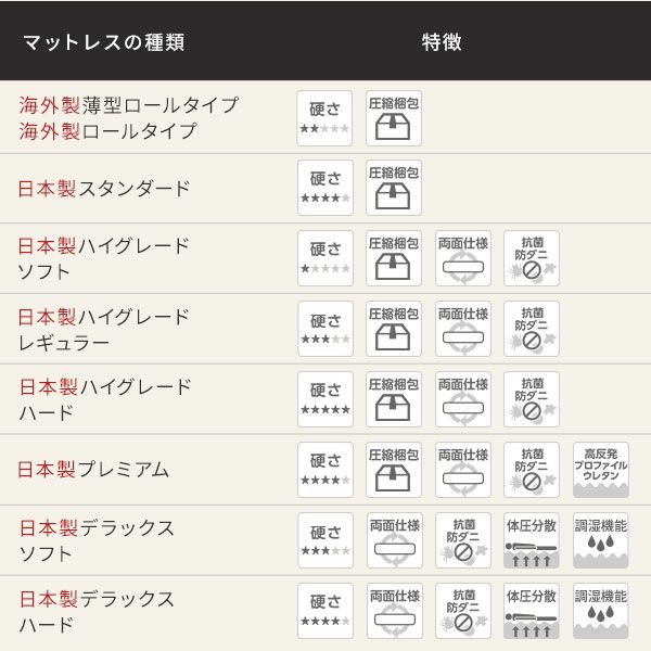 日本製 すのこ ベッド セミダブル 繊細すのこタイプ フレームのみ 連結 ひのき ヒノキ 天然木 調湿効果 抗菌 抗カビ 防虫 防腐 低床 木製 連結ベッド ローベッド フロアベッド セミダブルベッド代引NG