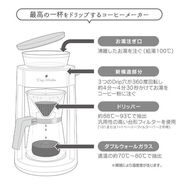 スーパSALE10倍＆4時間限定10％OFF コーヒー ハンドドリップセット 幅16.8cm ホワイト ドリッパー サーバー 計量スプーン付 ポータブルドリップマイスター 珈琲