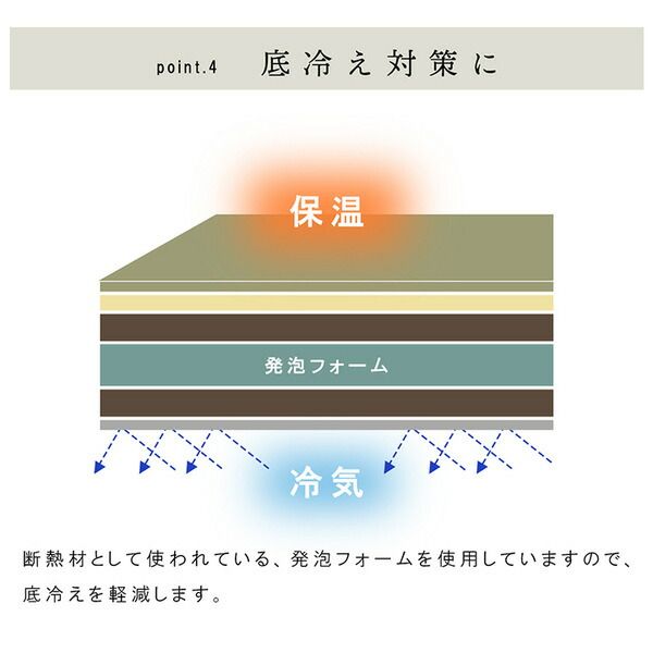 スーパSALE10倍＆4時間限定10％OFF 置き畳 ユニット畳 和室 6層 約70×70×4.5cm 単品 防炎 軽量 い草 日本製 国産 置きたたみ イ草 畳マット ジョイントマット【代引NG】