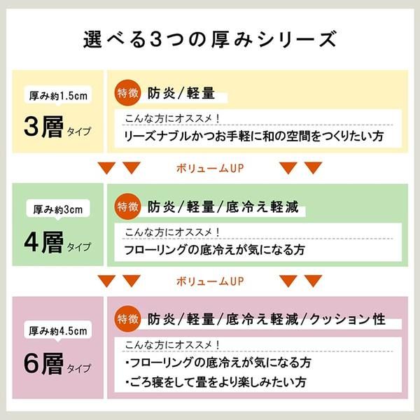 スーパSALE10倍＆4時間限定10％OFF 置き畳 ユニット畳 和室 4層 約70×70×3cm 4枚組 防炎 軽量 い草 日本製 国産 置きたたみ イ草 畳マット ジョイントマット【代引NG】