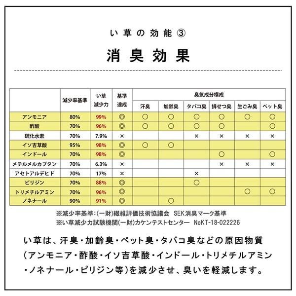 スーパSALE10倍＆4時間限定10％OFF 置き畳 ユニット畳 和室 4層 約70×70×3cm 4枚組 防炎 軽量 い草 日本製 国産 置きたたみ イ草 畳マット ジョイントマット【代引NG】