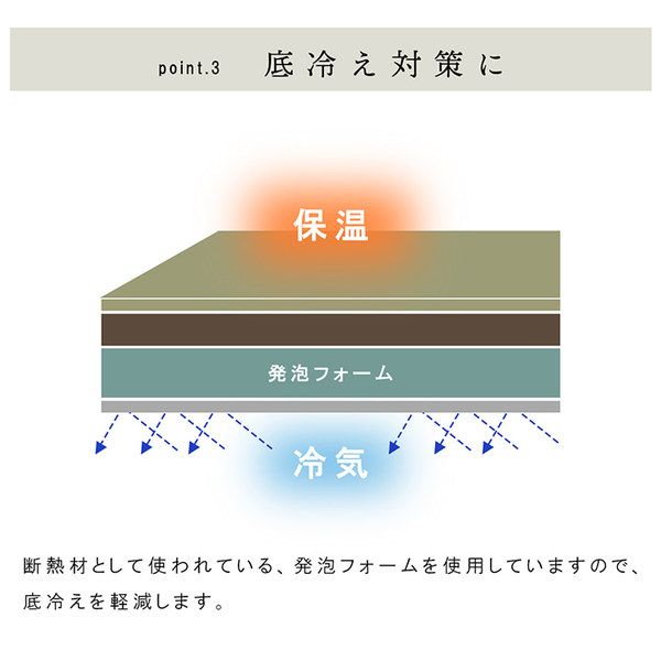 スーパSALE10倍＆4時間限定10％OFF 置き畳 ユニット畳 和室 4層 約70×70×3cm 4枚組 防炎 軽量 い草 日本製 国産 置きたたみ イ草 畳マット ジョイントマット【代引NG】