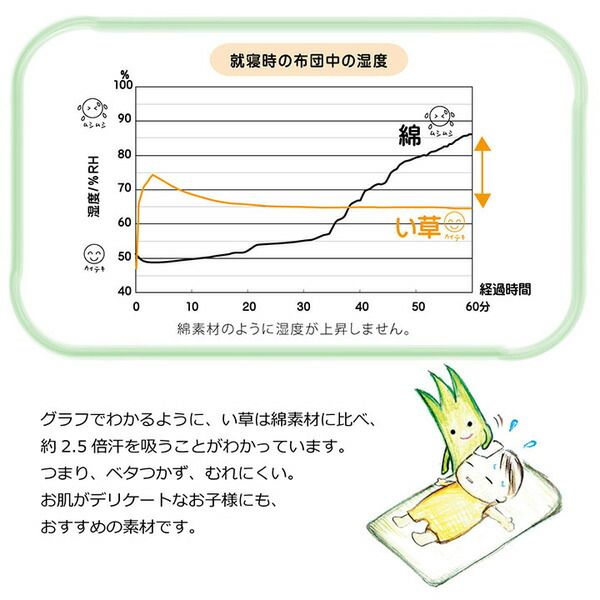 スーパSALE10倍＆4時間限定10％OFF い草 シーツ 子供用 ベビー用 約70×120cm ブルー 星柄 日本製 国産 お昼寝 寝具【代引NG】
