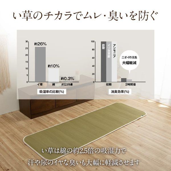 運動マット ヨガマット ストレッチマット い草 約90×180cm ナチュラル代引NG