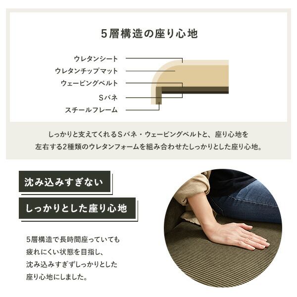 ソファー用 替え カバー 単品 〔2P コーデュロイ カーキ〕 2人掛け ソファー別売り ナチュラルヴィンテージ ソファーカバー ソファカバー代引NG