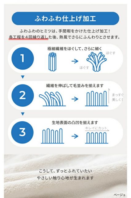 毛布 寝具 シングル 約140×230cm グレー 洗える 静電気抑制 mofua モフア プレミアムマイクロファイバー ＋30cmのロング毛布代引NG