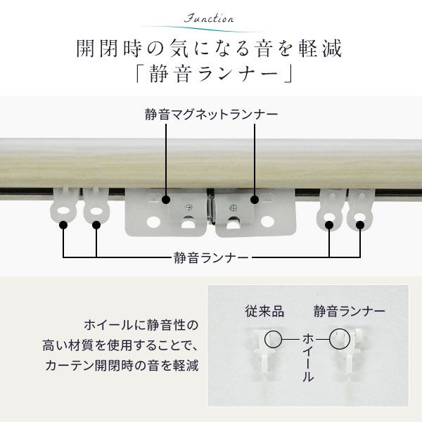 伸縮 カーテンレール 〔2m セット 木目ホワイト〕 ダブル リターン仕様 リネアR 日本製 国産 遮光 節電 省エネ 木目調 光漏れ防止 持ち上げ式ブラケット 静音ランナー 代引NG