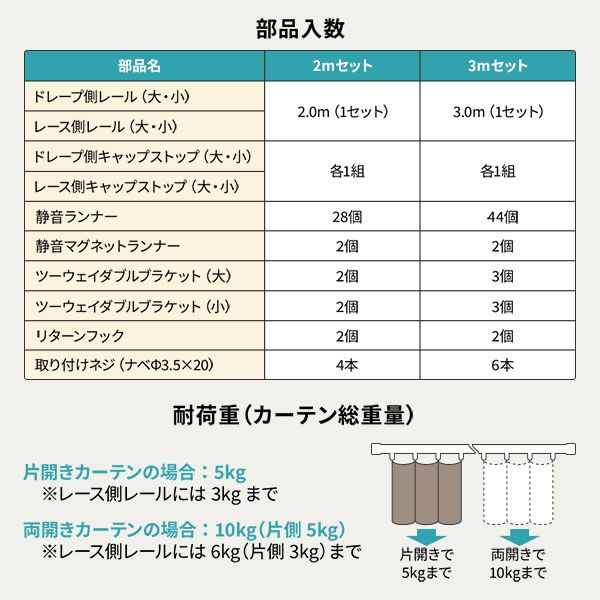 伸縮 カーテンレール 〔3m セット 木目ブラウン〕 ダブル リターン仕様 リネアR 日本製 国産 遮光 節電 省エネ 木目調 光漏れ防止 持ち上げ式ブラケット 静音ランナー 代引NG
