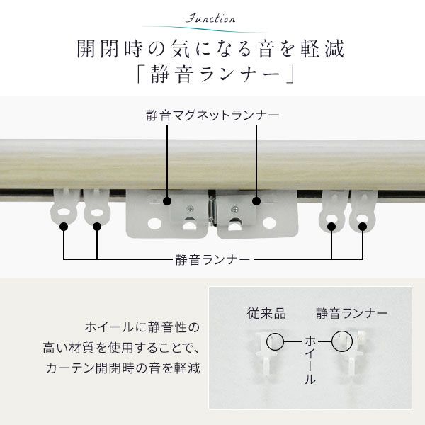 伸縮 カーテンレール 〔2m セット 木目ホワイト〕 カバートップ付き ダブル リターン仕様 リネアカバー 日本製 国産 遮光 木目調 光漏れ防止 節電 省エネ 持ち上げ式ブラケット 静音ランナー 代引NG