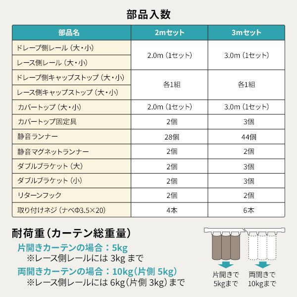 伸縮 カーテンレール 〔2m セット 木目ブラウン〕 カバートップ付き ダブル リターン仕様 リネアカバー 日本製 国産 遮光 木目調 光漏れ防止 節電 省エネ 持ち上げ式ブラケット 静音ランナー 代引NG