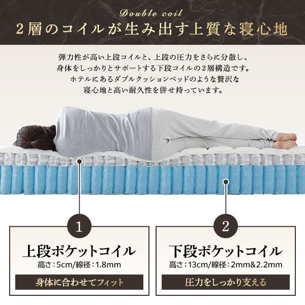 スーパSALE10倍＆4時間限定10％OFF マットレス 単品 セミシングル 2層ポケットコイル ハイグレード 快眠 ニット 体圧分散 1年保証 コンパクト 圧縮梱包 厚み21cm ポケットコイルマットレス 寝具