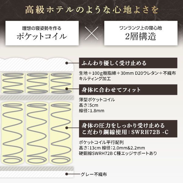 スーパSALE10倍＆4時間限定10％OFF マットレス 単品 ダブル 2層ポケットコイル ハイグレード 快眠 ニット 体圧分散 1年保証 コンパクト 圧縮梱包 厚み21cm ポケットコイルマットレス 寝具 ダブルマットレス