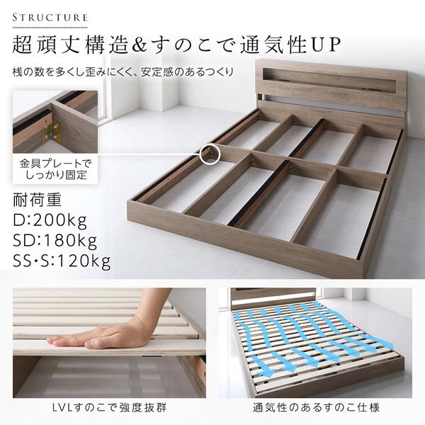 スーパSALE10倍＆4時間限定10％OFF ベッド セミダブル ポケットコイルマットレス付き ホワイト 低床 すのこ LED 照明付き 宮付き 棚付き 宮棚付き 2口 コンセント付き 頑丈 ローベッド フロアベッド 低床ベッド すのこベッド  セミダブルベッド セミ