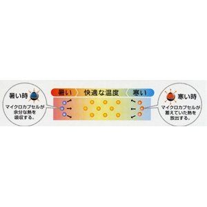 スーパSALE10倍＆4時間限定10％OFF 快適な温度帯に働きかける温度調整素材アウトラスト使用 涼感敷パッドシーツ セミダブル ブルー 綿100% 日本製