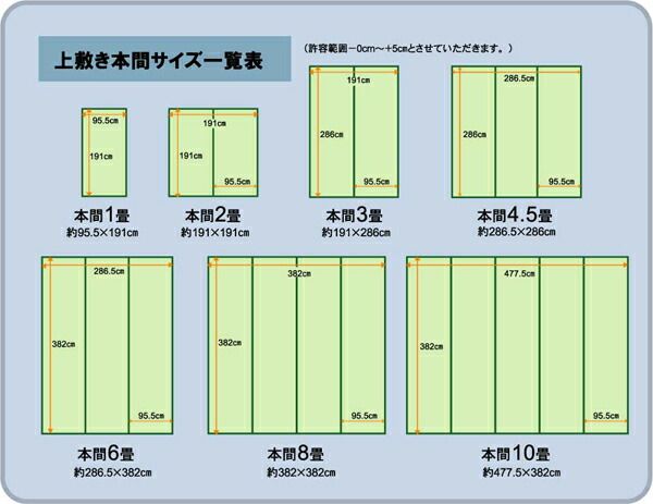 い草 上敷き/ラグマット 本間6畳 約286×382cm 裏：ウレタン張 フリーカット 日本製 抗菌 防臭 調湿 〔リビング〕代引NG