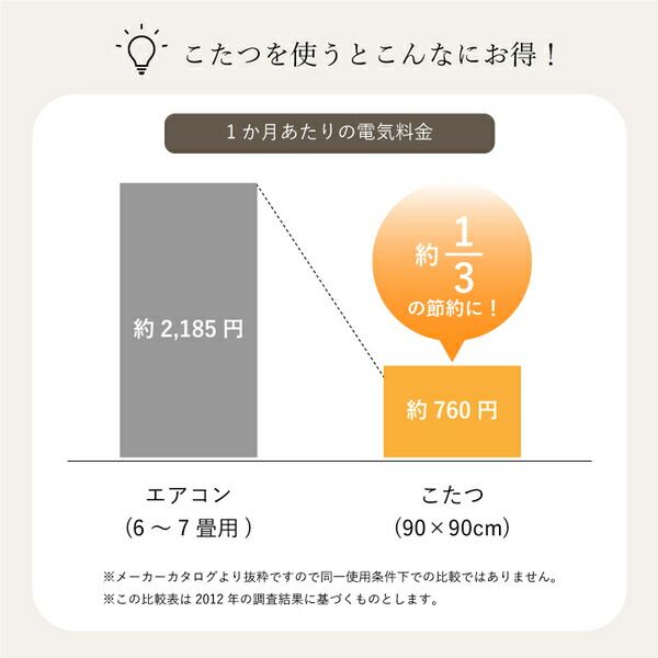 日本製 こたつ布団 こたつ厚掛敷布団 セット 和柄 長方形 大判 ブルー 約205×345cm代引NG