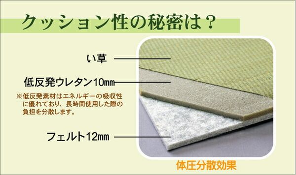 日本製 い草 ユニット畳/置き畳 【82×82×2.3cm ナチュラル 4枚1組】 中材：低反発ウレタン＋フェルト 遮音 対騒音 耐衝撃【代引NG】