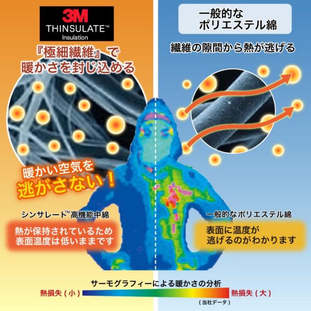 シンサレート 掛け布団 高機能なかわた入り フランネルあったか掛布団 ダブルロングサイズ 190x210cm MI