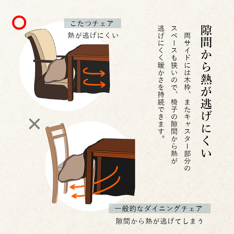こたつ90cm　チェア4脚　ふとん　の　6点セット