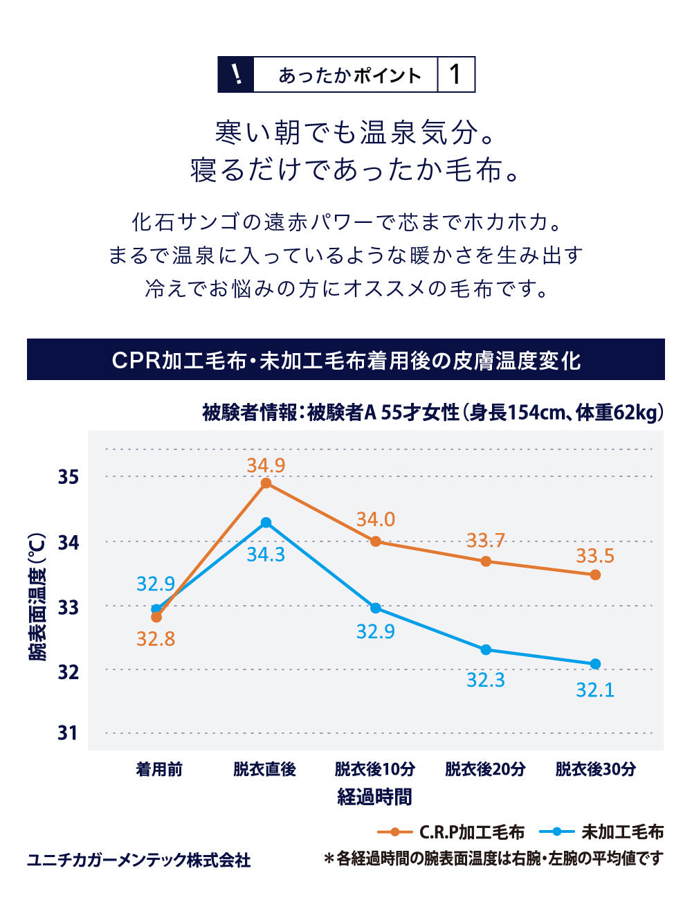 日本製　えり付き芯から温まる温泉毛布（温泉毛布加工／温浴毛布　CRP加工）シングル 140x200cm