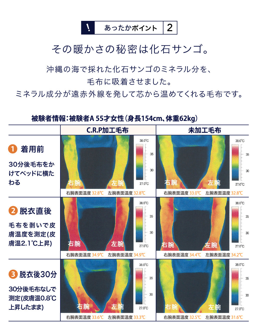 日本製　えり付き芯から温まる温泉毛布（温泉毛布加工／温浴毛布　CRP加工）シングル 140x200cm