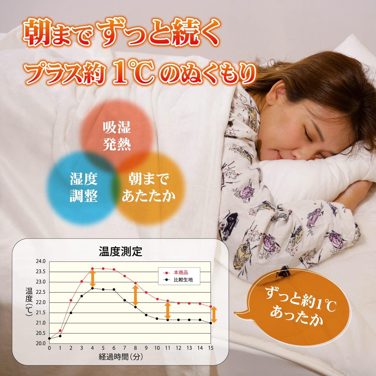 吸湿発熱 ミタスヒート　ふわとろマイクロファイバー毛布 シングルサイズ | セミダブルサイズ | ダブルサイズ