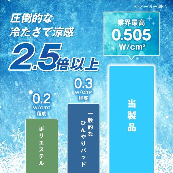 MITAS Q-MAX　0.505　接触冷感＆やわらかパイル リバーシブルケット　シングルサイズ 140ｘ200cm 洗える抗菌防臭わた使用 熱帯夜対策