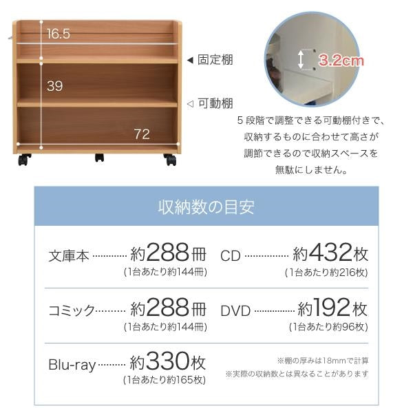 押入れ 収納 ラック 本棚 2個セット 幅19.5 奥行78 .5 キャスター付き 隙間 スリム ワゴン 棚 3段 大容量 CD DVD 本 漫画 整理 収納 スライド 収納庫 おしゃれ